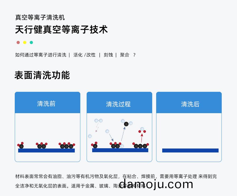 真(zhen)空等离(li)子清洗(xi)机