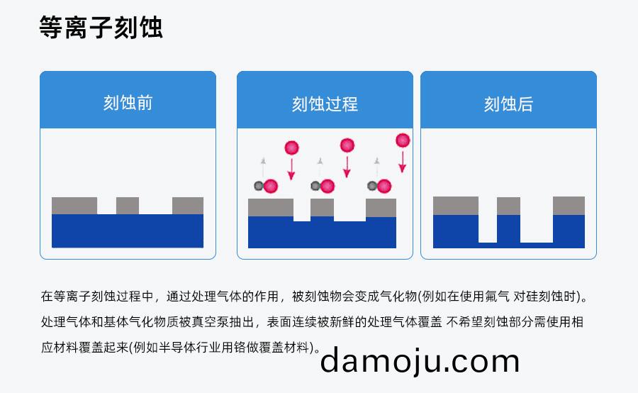真空等(deng)离子清洗机(ji)