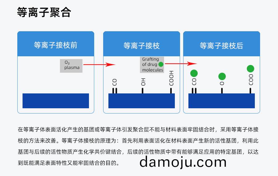 真空(kong)等(deng)离子清(qing)洗机(ji)