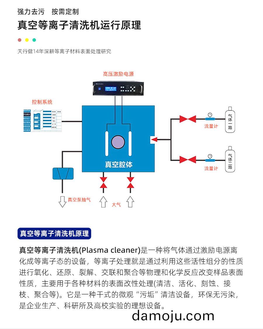 真空等(deng)离(li)子(zi)清洗(xi)机